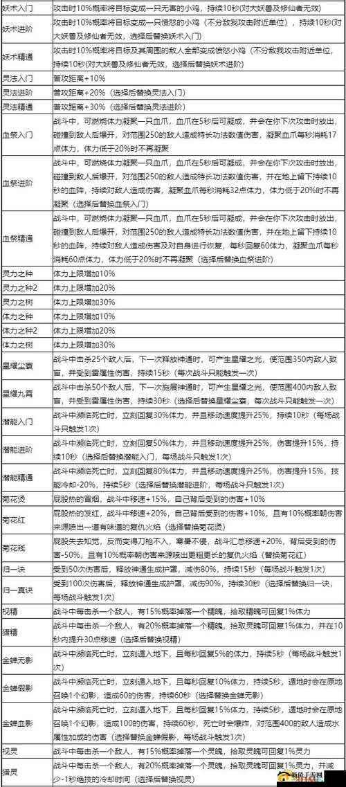 鬼谷八荒奇遇任务如何选择？全面攻略及选择流程图文汇总揭秘！