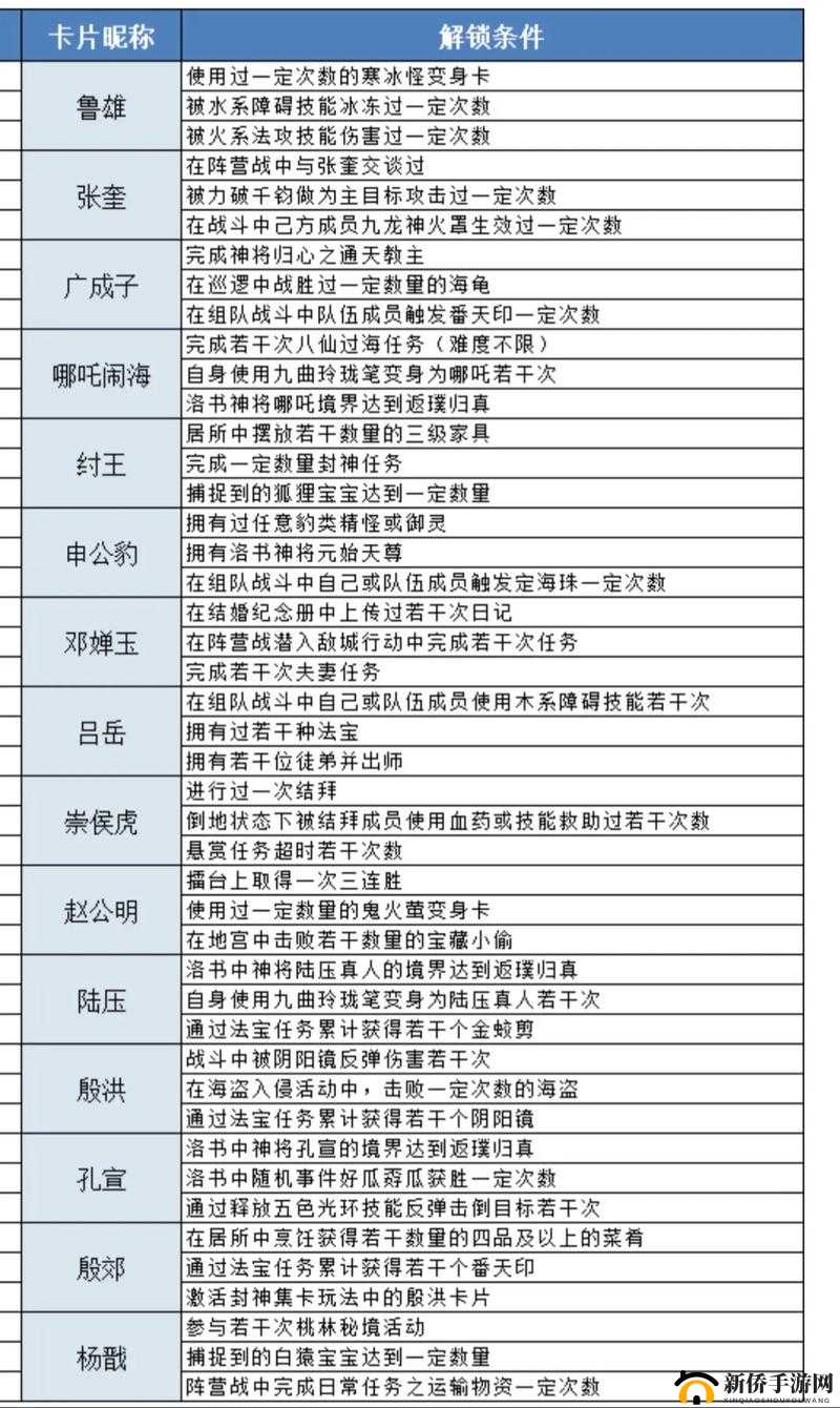 问道手游3.1探案神秘房间如何破解？最新答案攻略大全揭秘！