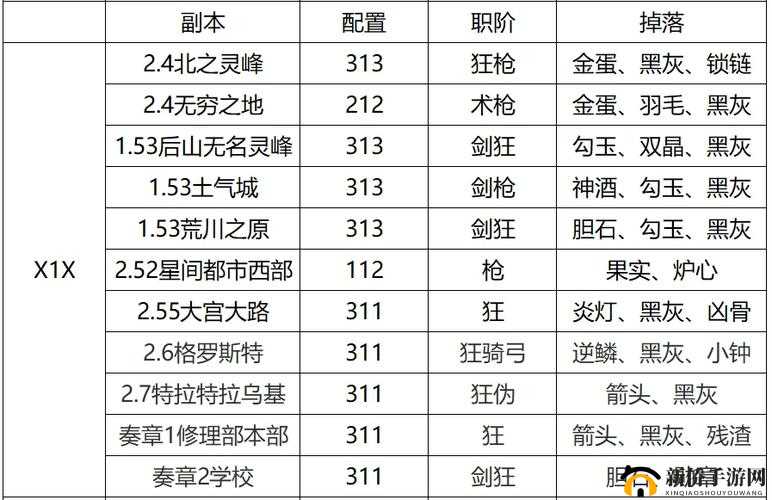 FGO地下自由关卡究竟有哪些？全面解析通关任务完成攻略