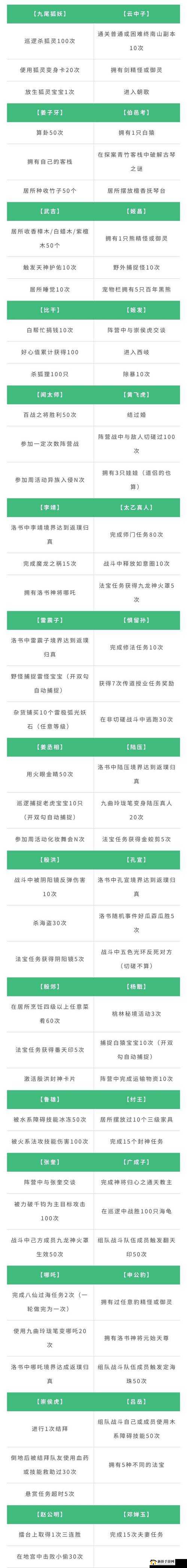 问道手游2021年3月1日探案任务攻略，神秘房间任务流程图文演变史揭秘？