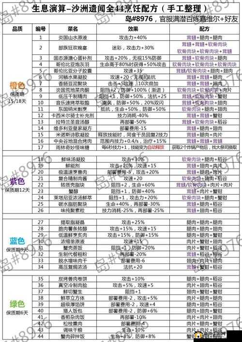 江湖余生，如何解锁全部配方合成表？终极指南揭秘悬念！