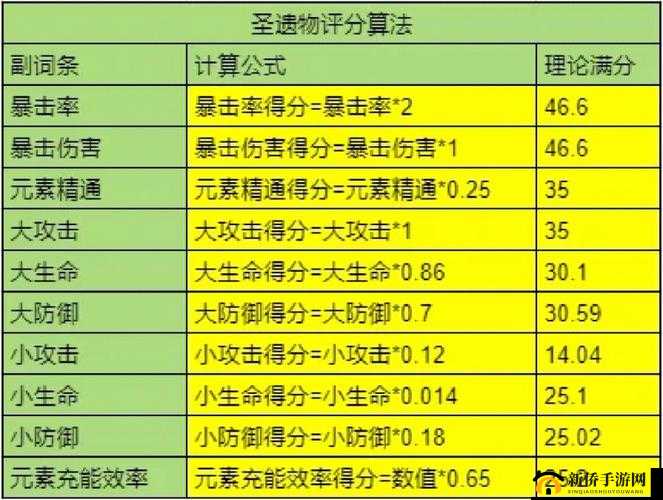 原神玩家必看，圣遗物评分工具如何使用？评分标准与使用技巧全揭秘