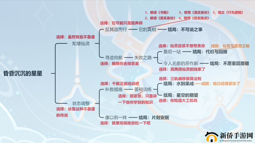 原神此灯寄何人任务剧情流程全揭秘，图文攻略如何演变？