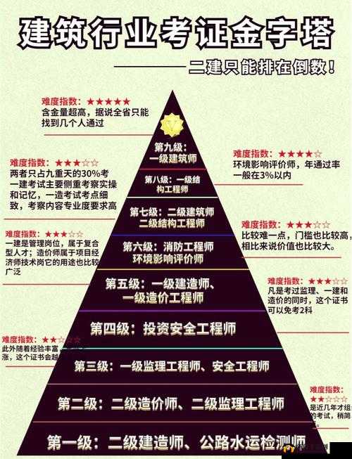 工程等级规模三级究竟有何区别？全面解析工程等级规模的奥秘