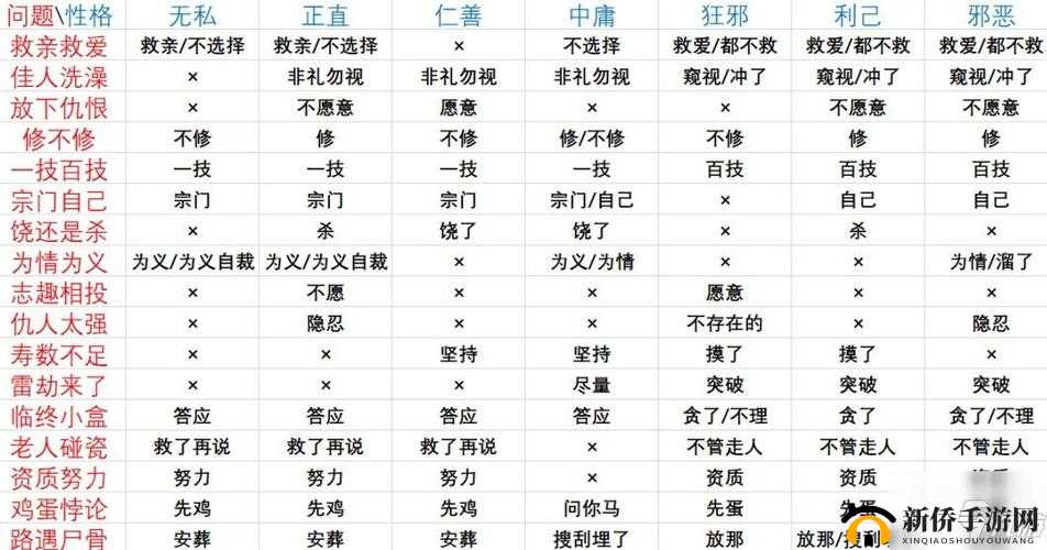 鬼谷八荒论道题目答案全揭秘，性格论道正确答案如何随版本演变？