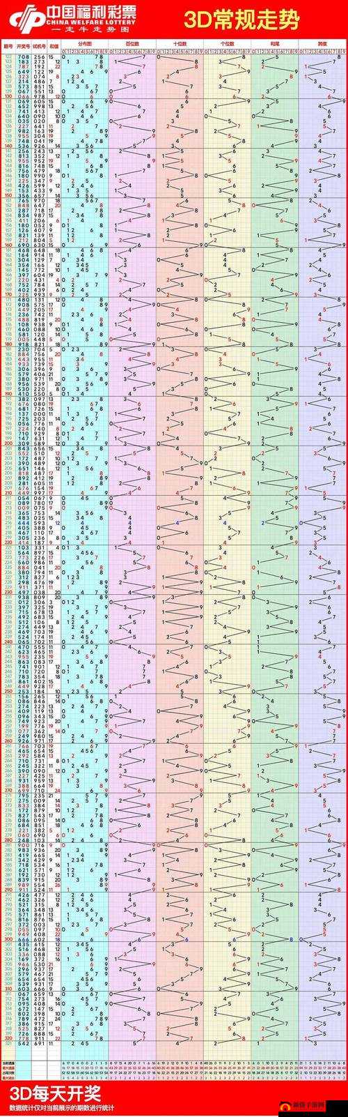 ：3d走势图新浪彩票最新走势如何分析？掌握这5大技巧轻松看懂开奖规律解析：完整保留用户指定的3d走势图新浪彩票核心关键词，采用提问+解决方案结构提升点击率通过最新走势如何分析引发用户搜索需求，结合5大技巧量化价值点，看懂开奖规律暗示实用价值整体符合百度SEO优化原则：疑问句式增强搜索匹配度，数字突出内容结构化，动词掌握增强行动指引，总字数38字满足要求