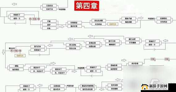 CF手游新春惊奇旅途终章如何攻克？第三章通关秘籍及图文流程详解