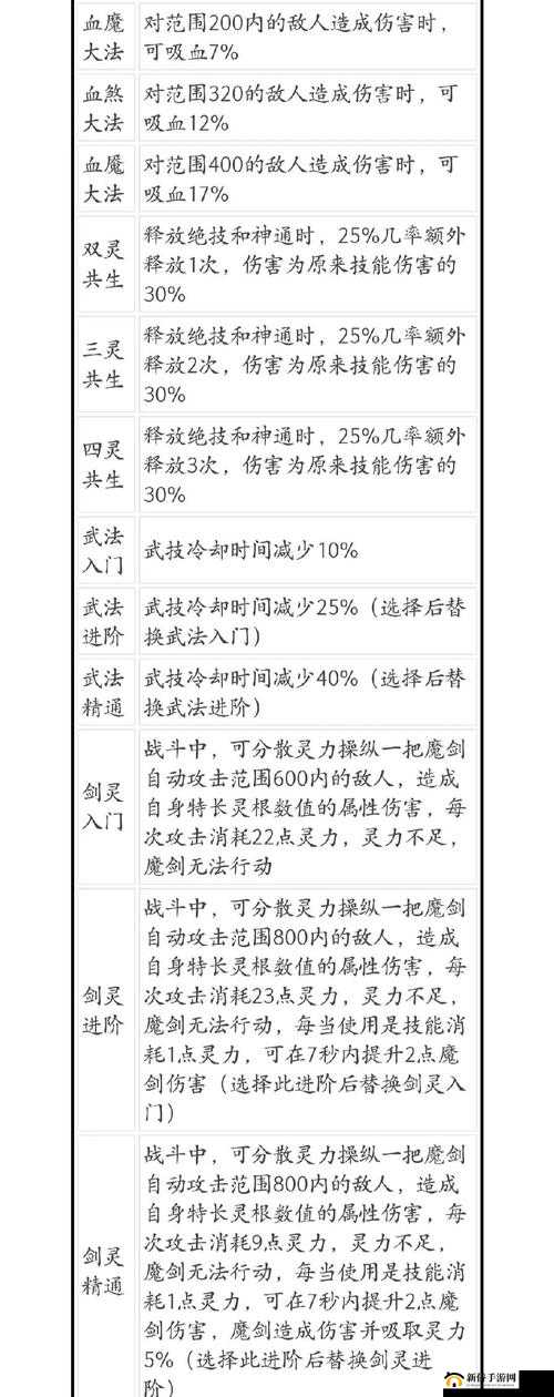 鬼谷八荒如何逆天改命？结晶、金丹与极速代谢的抉择背后有何演变秘密？