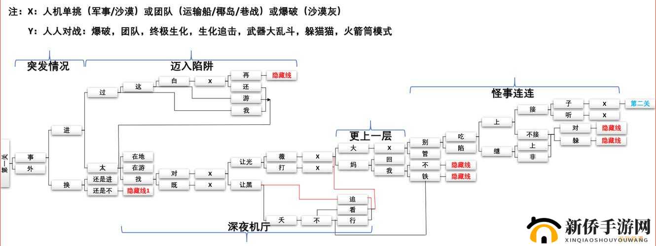 CF手游新春惊奇怎么过？穿越火线新春三章完美通关图文攻略揭秘