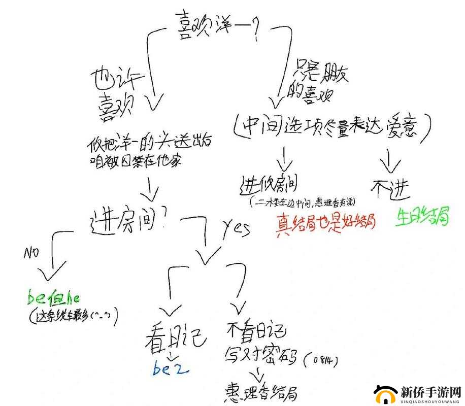 回门剧情如何完美通关？全攻略及流程步骤详解大揭秘！