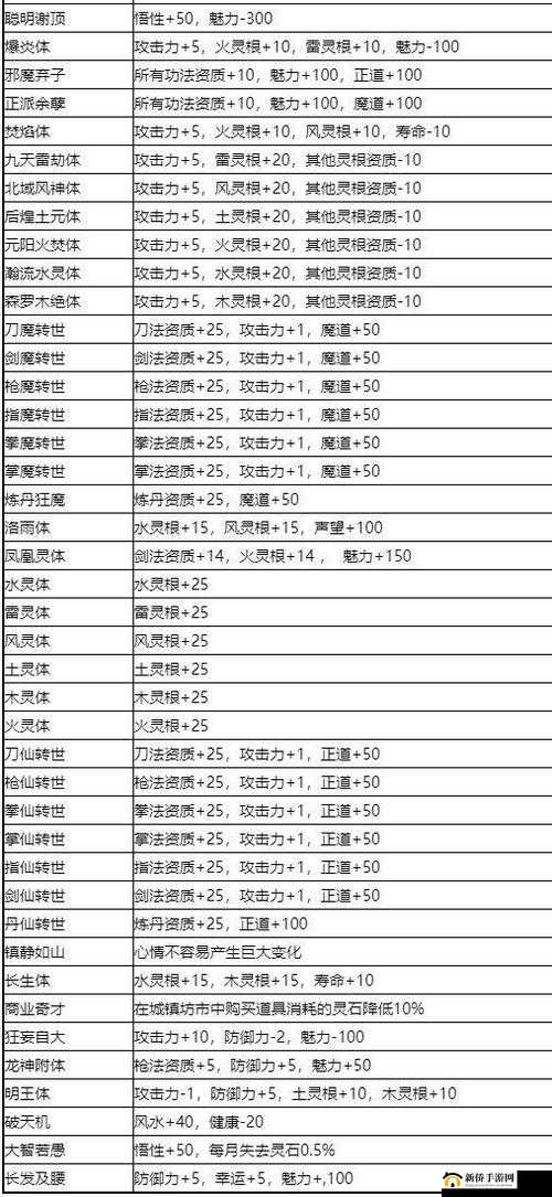 鬼谷八荒先天气运组合效果究竟如何？全面解析及组合列表图汇总！