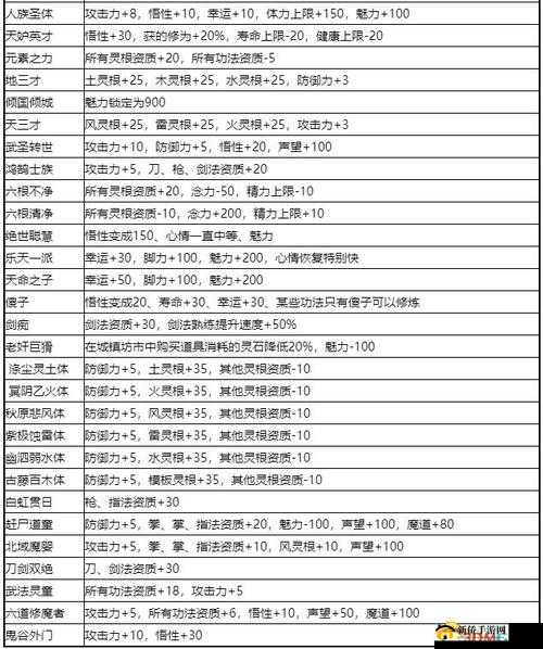 鬼谷八荒究竟有哪些玩法？新手进阶秘籍带你畅游仙侠世界悬念揭晓