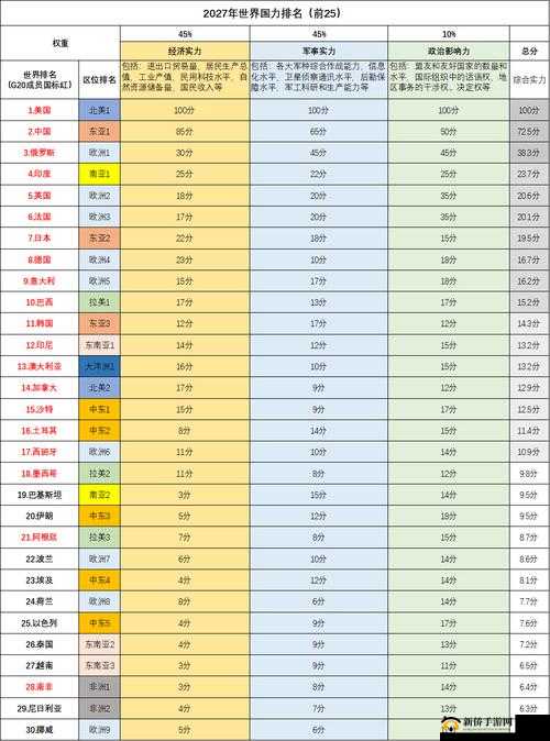 中国的综合国力在世界排第几？详细解析中国在全球舞台上的地位与影响力