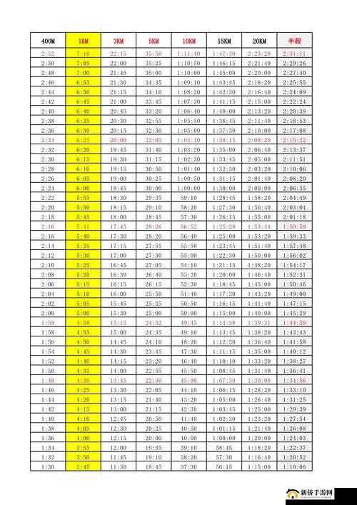 全面解析人马配速对照表：如何根据配速表提升跑步效率与耐力训练效果