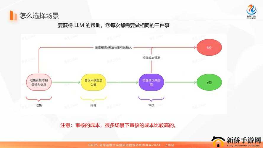 如何使用akt资源获取提升工作效率？全面解析akt资源获取的应用场景与技巧