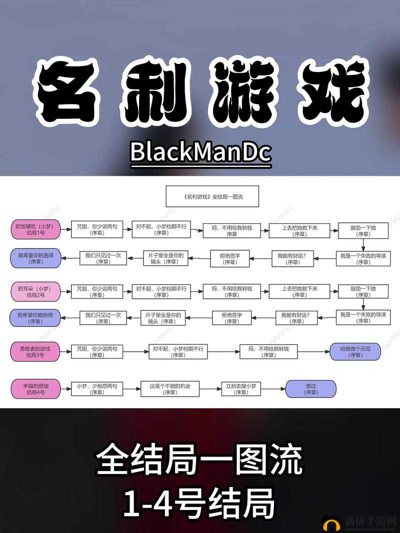 如何解锁他人世界末全结局？详细攻略与全剧情图文通关流程揭秘！