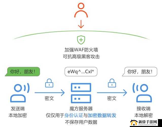 如何安全使用加密通道入口？全面解析加密通道入口的使用方法与注意事项