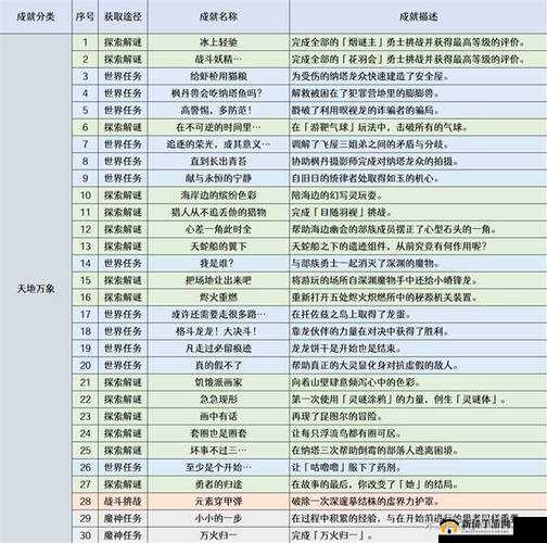 如何在原神中完美达成逆子的归乡成就任务？底层逻辑与操作全揭秘