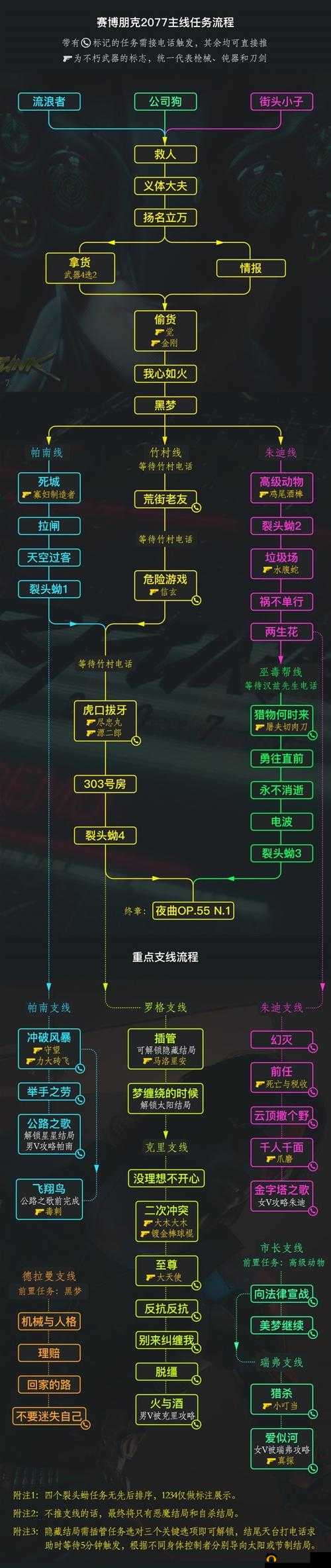 赛博朋克2077中冲破风暴任务究竟该如何接取呢？详细方法揭秘！