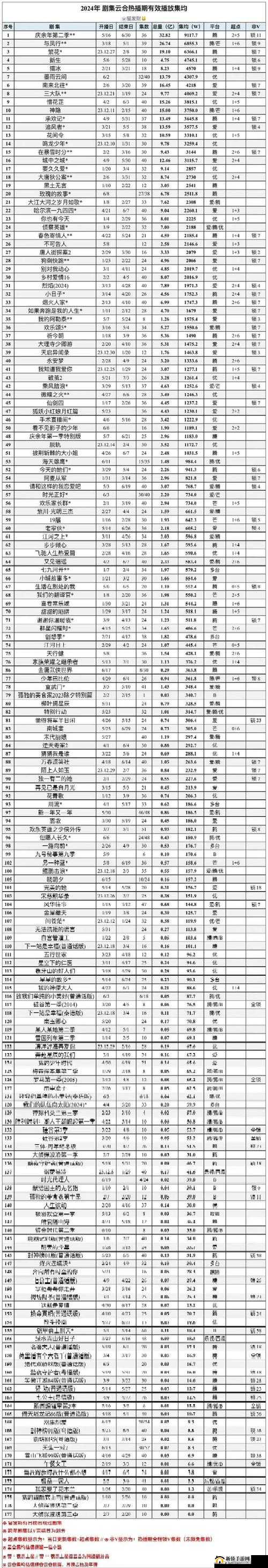 2023星空无限传媒最新电视剧排行榜：热门剧集推荐与观众热议作品一览