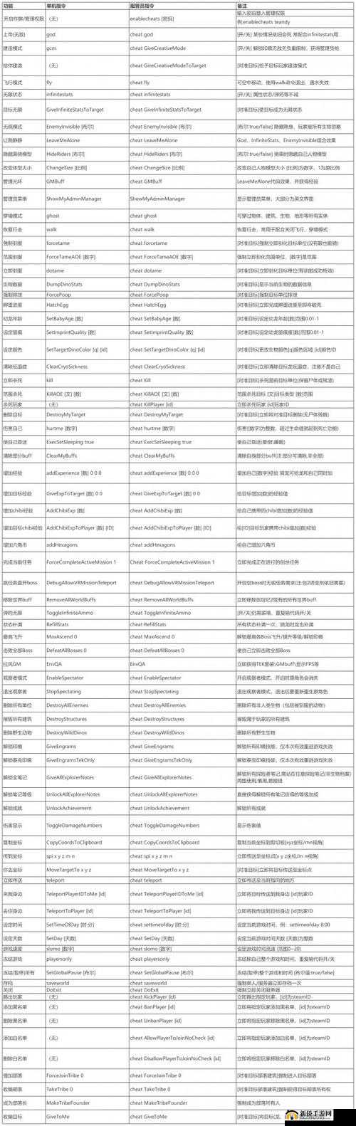 方舟重制版生物代码大全：探索神秘世界的指南