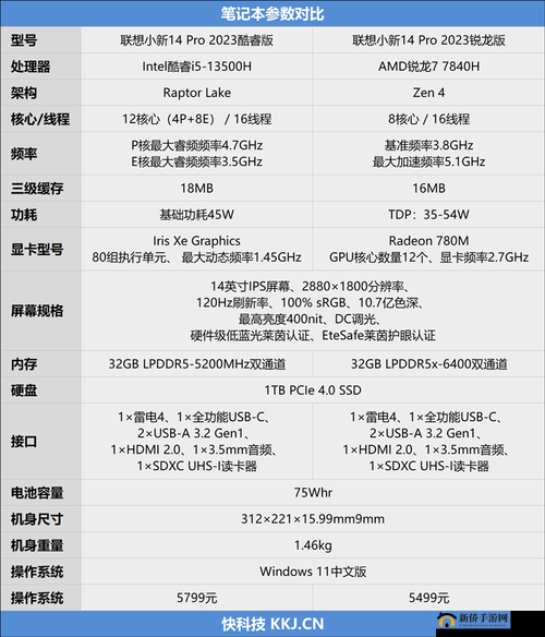 2023年最新MacBook Pro全面评测：性能、设计与用户体验深度解析