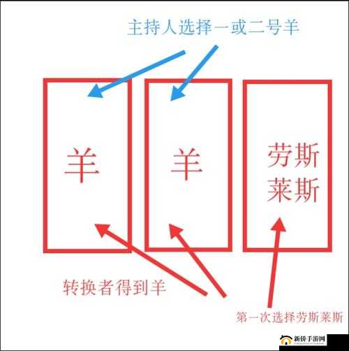 开三门玩法图大揭秘：究竟有何独特之处？快来一探究竟