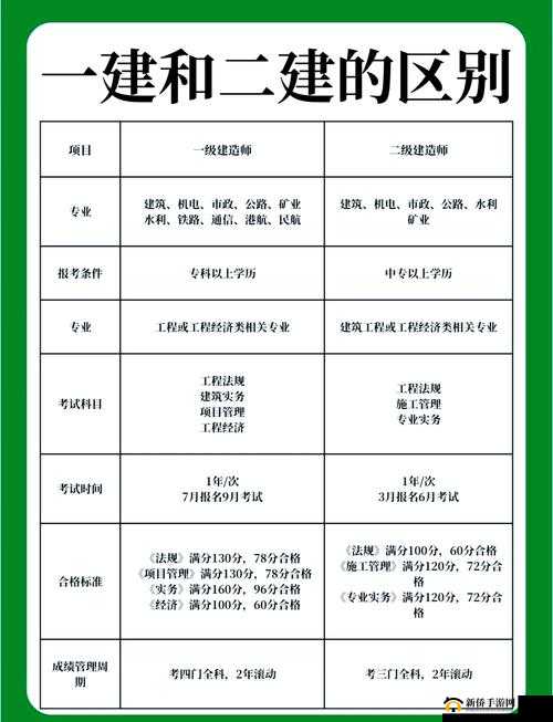 一级工程师和二级工程师哪个级别更高？