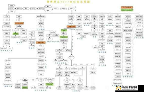 赛博朋克2077究竟隐藏了多少剧情任务？主线全攻略大揭秘！