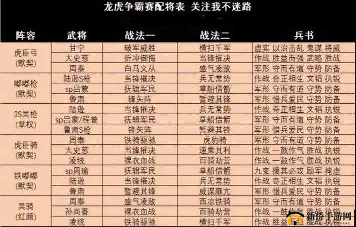 三国志战略版中魏延如何搭配阵容？最强魏延阵容搭配思路揭秘