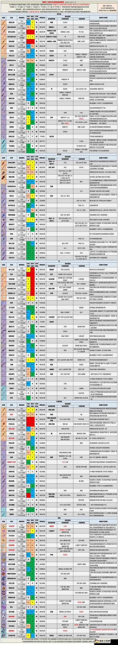 暗魔领主如何选择武器？艺术与强度双重标准下的深度解析