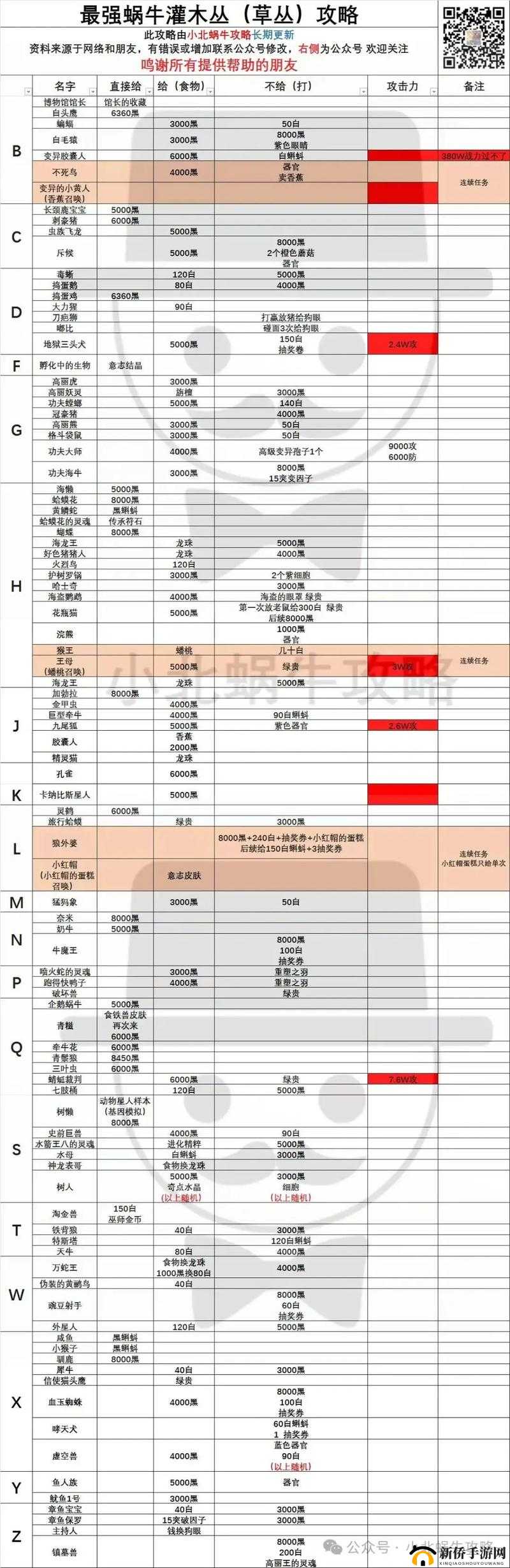 如何在最强蜗牛中达成传送门建造1200万伤害？资源管理优化揭秘！