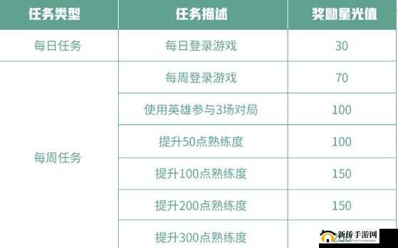 王者荣耀梦境修炼如何选择自定义英雄？揭秘最佳自定义英雄选择推荐