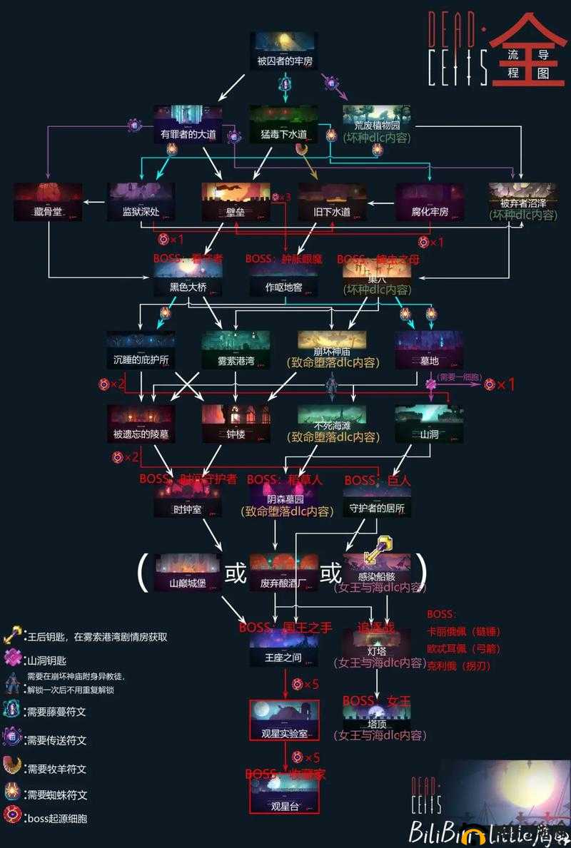 重生细胞第一关怎么过？全面通关攻略大揭秘，你能否挑战成功？