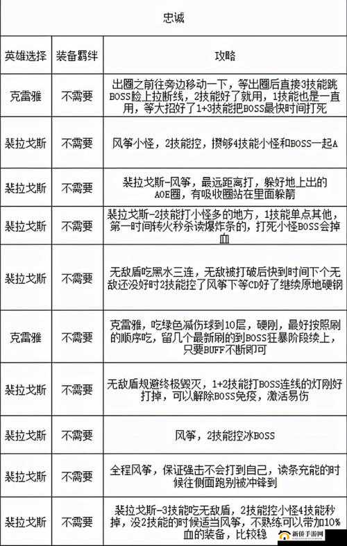 魔兽世界9.0格里恩晋升之路材料刷取难？全面解析材料获取攻略