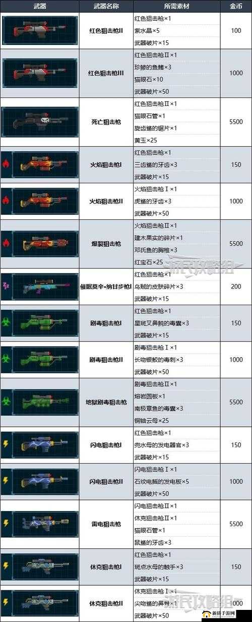 我的世界月蚀光与暗灵魂如何使用？揭秘武器强化必备素材！