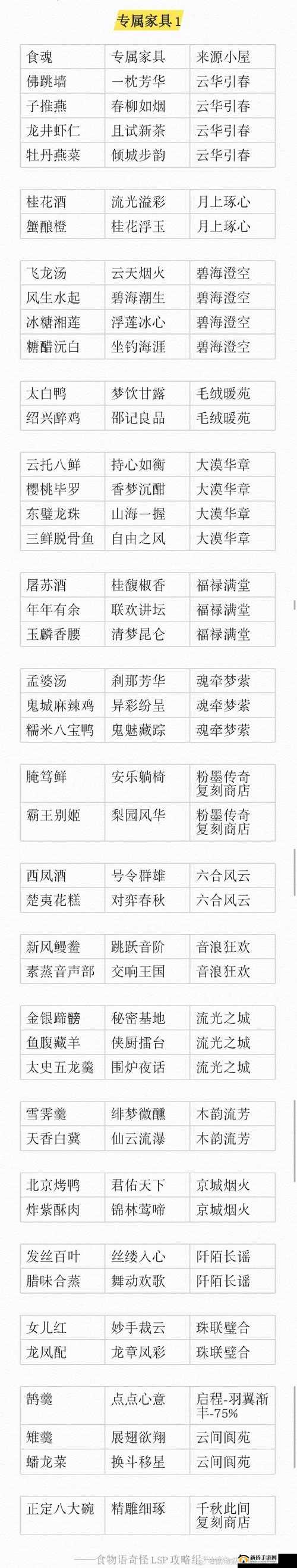 食物语胡同访古第七关迷踪何在？全面解锁胡同仿古全关卡通关秘籍！