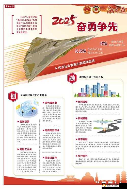 2025 基建重启意味着什么？其带来的影响与机遇有哪些？全面解析