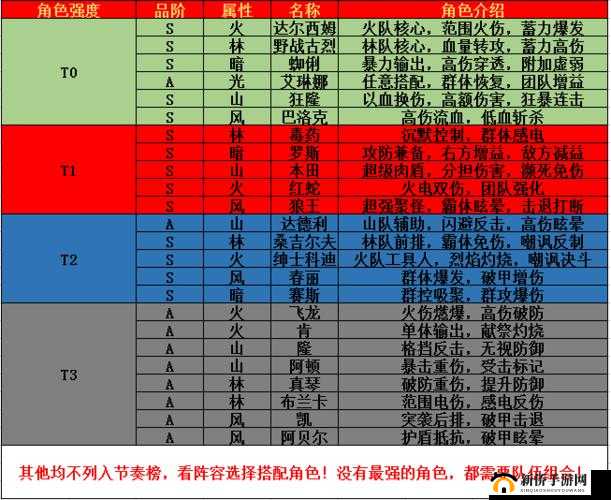 街霸对决中暗系阵容如何搭配？关键人物推荐攻略揭晓！