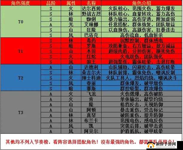 街霸对决谁是真正王者？最新角色强度排名及阵容搭配全解析