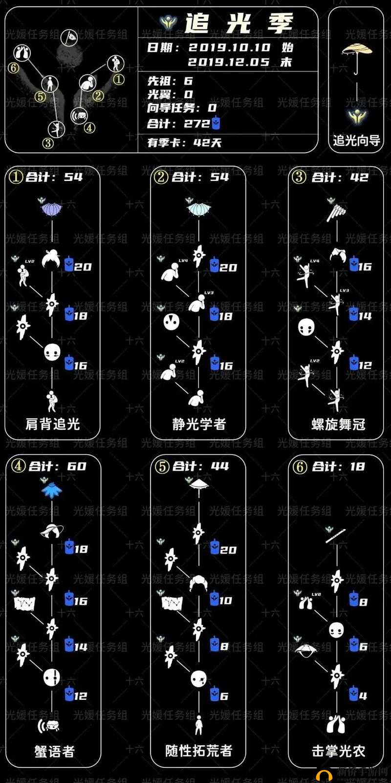 光遇预言季暮土地图季节蜡烛究竟隐藏在哪？全面揭秘位置大全