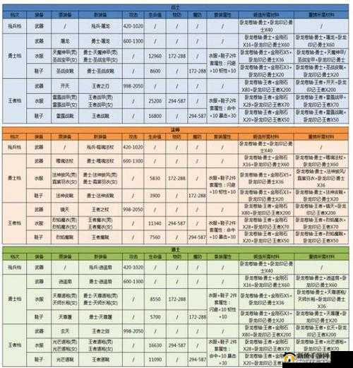 覆天劫全攻略揭秘，装备重铸等玩法如何玩转，你都知道吗？