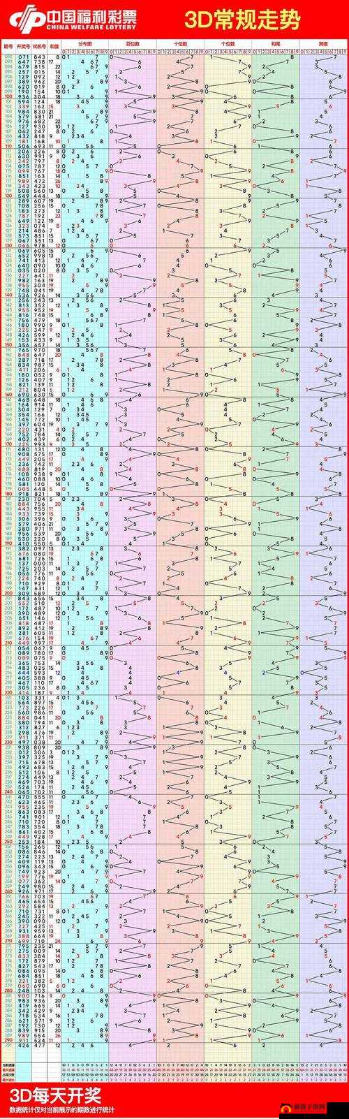 福彩 3D 走势图一综丨合版大揭秘，如何通过它提升中奖概率？快来一探究竟