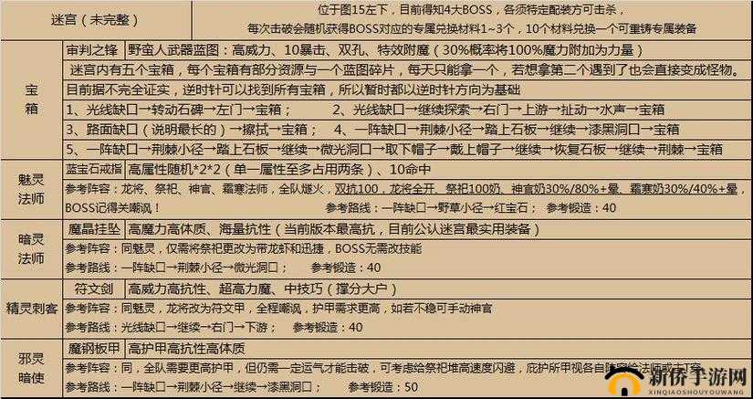 不朽之旅地下城堡如何攻克联动遗迹Boss？通关攻略与未来玩法大猜想！