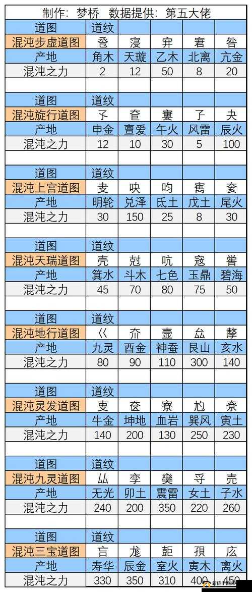 想知道如何进入修真混沌海？全面攻略及进入方法揭秘！