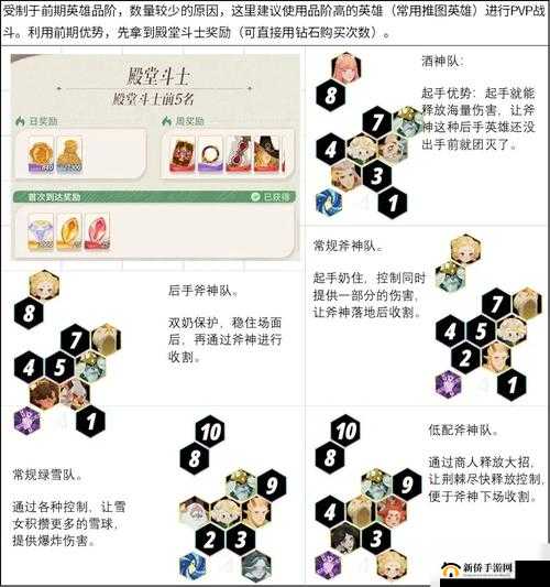 剑与远征斗技大会究竟如何制胜？新活动规则介绍及演变史揭秘