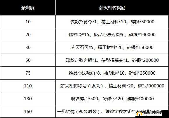 天涯明月刀手游收徒全攻略，收徒条件及方式是什么？