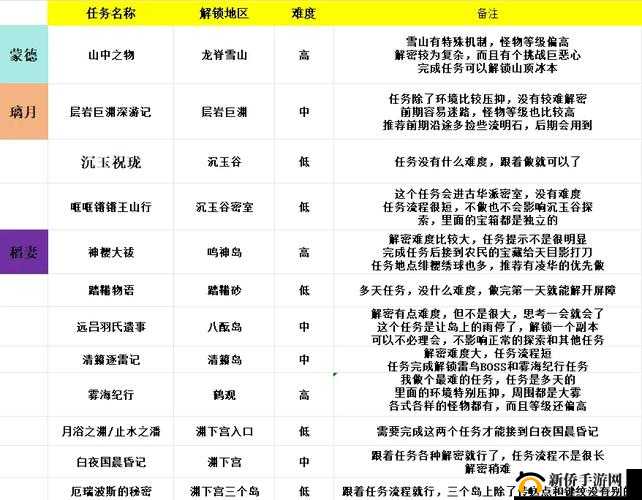 原神离心任务如何攻克？揭秘主线公子boss高效挑战策略