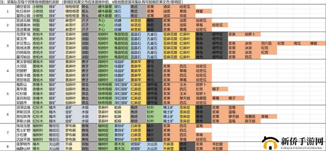 明日之后第三季采集队究竟藏身何处？1-7级物资采集位置大全的变迁揭秘