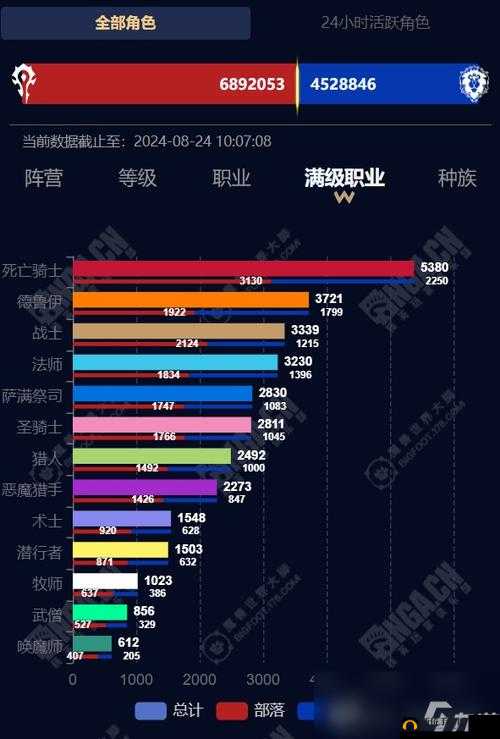 魔兽世界9.0暗影国度新手如何选职业？最强角色选择推荐揭秘